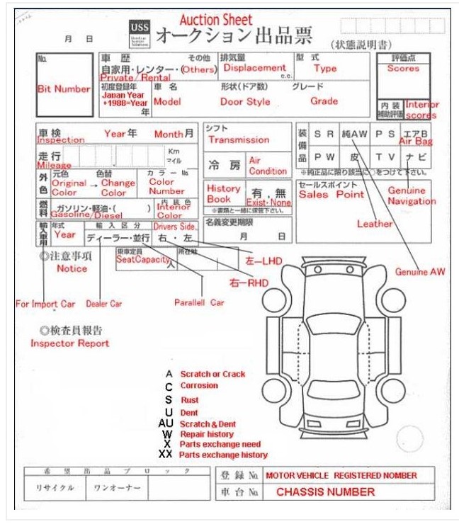 Inspection Report Guide